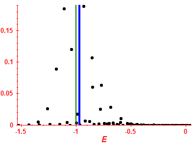 Strength function